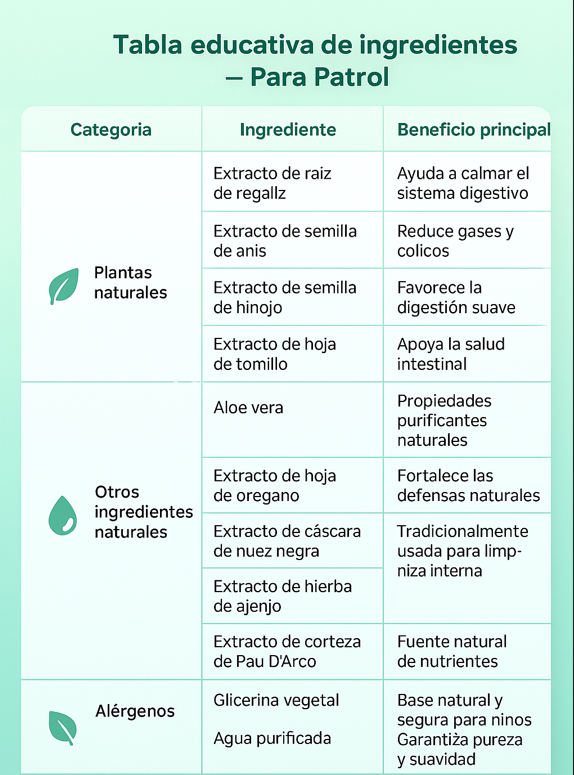 Gotas Naturales Infantiles – Apoyo Digestivo Suave